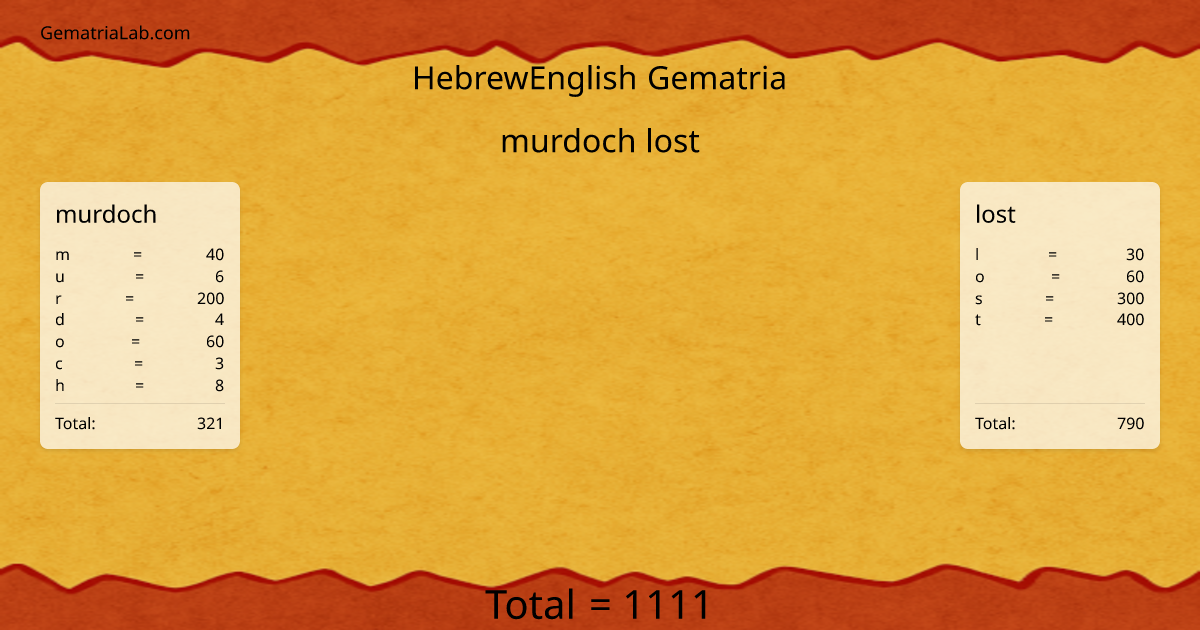 murdoch lost in hebrewEnglish Gematria